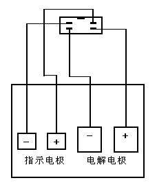 電解池連接圖