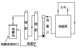 HDL系列定硫儀系統(tǒng)氣路示意圖